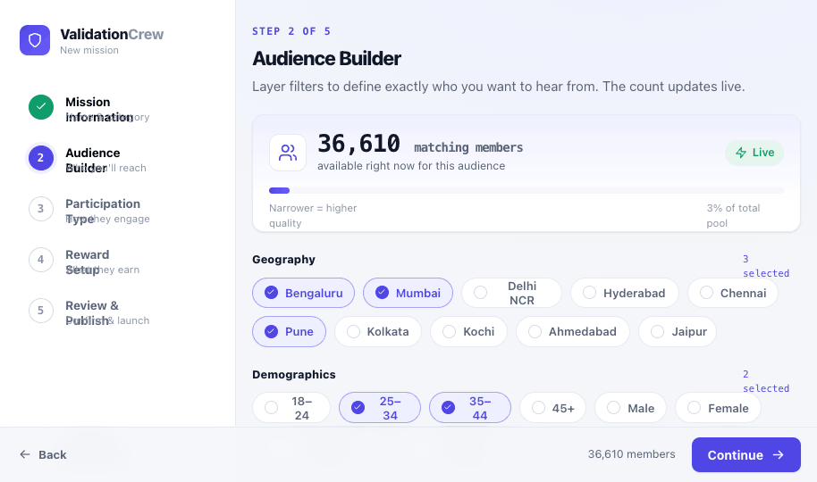Audience builder matching real shoppers